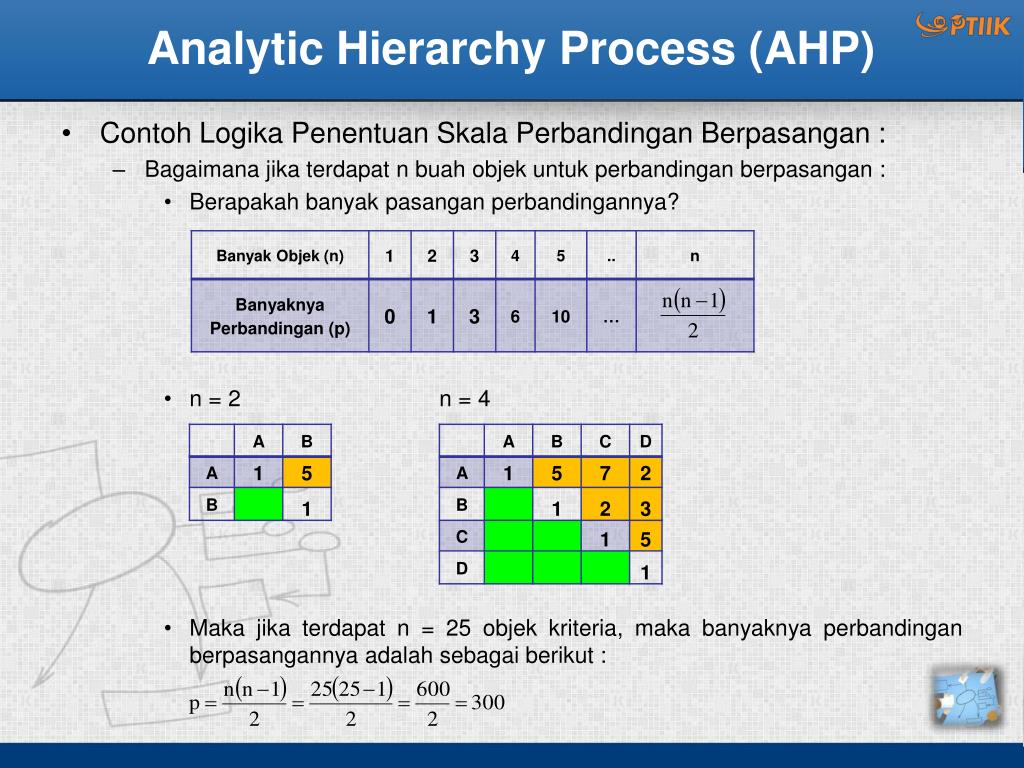 PPT Pemodelan dan Manajemen Model & Analytic Hierarchy