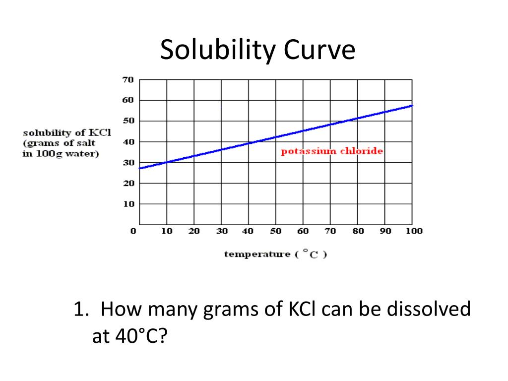 PPT Chapter 13 Water and Its Solutions PowerPoint Presentation, free download ID5607468