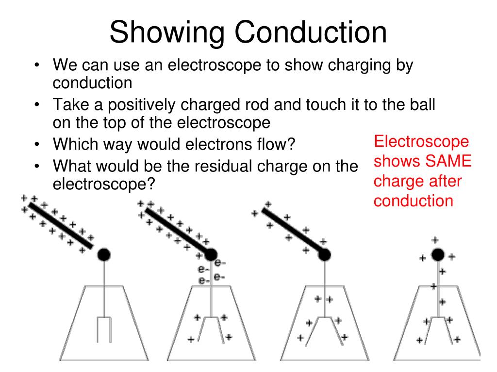 PPT Electric Forces and Fields PowerPoint Presentation, free download