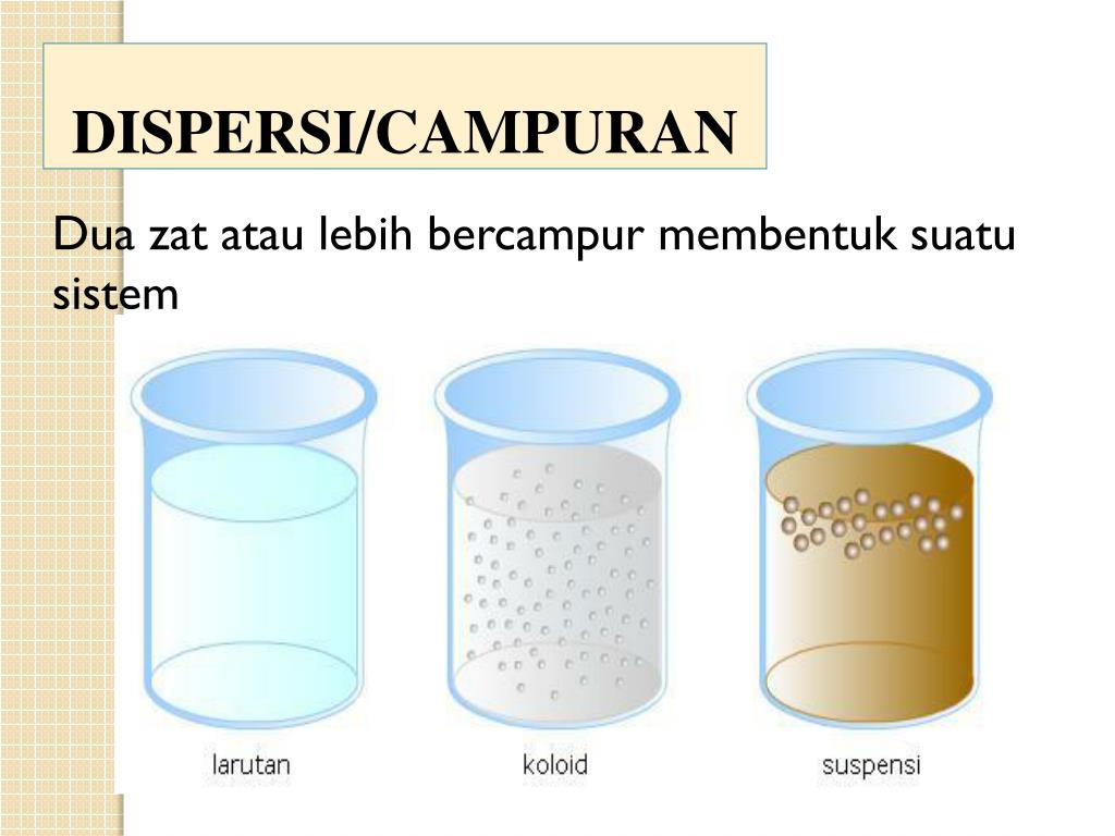 PPT KIMIA FISIK PANGAN PowerPoint Presentation, free download ID