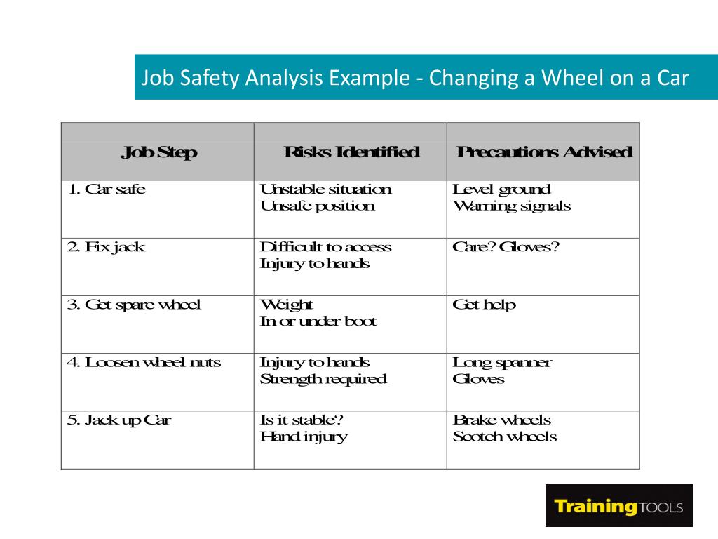 PPT Safe Systems of Work PowerPoint Presentation, free download ID