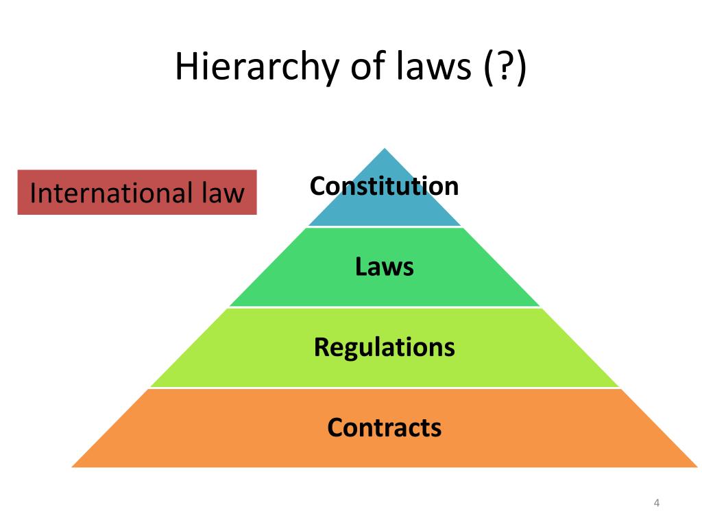 PPT Legal Framework Summary & Overview PowerPoint Presentation ID