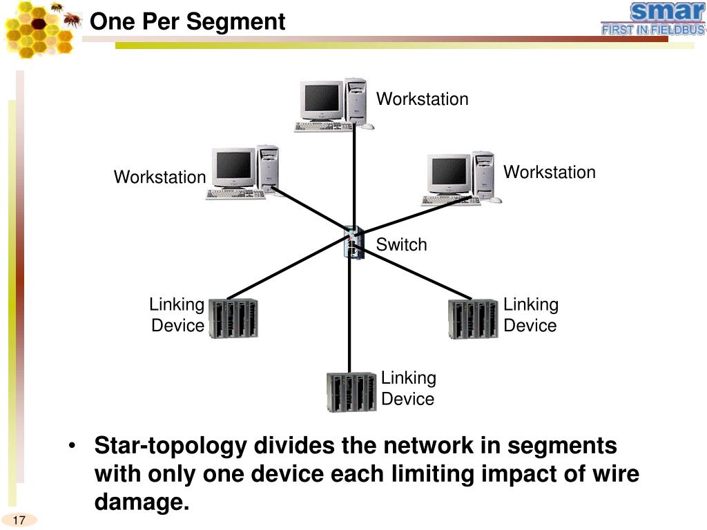 PPT Foundation Fieldbus Control System PowerPoint Presentation, free
