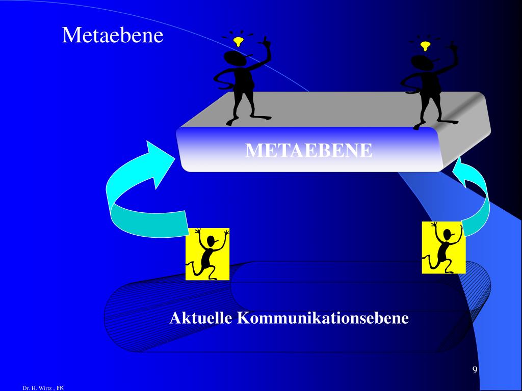 PPT Mindsetting Zugriffsebenen psychologischer Verhaltensebenen