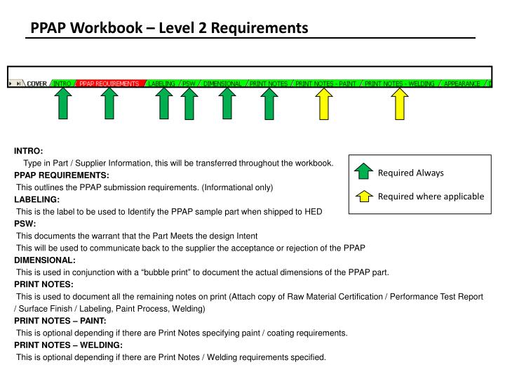 PPT PPAP Requirements Training PowerPoint Presentation ID5612867