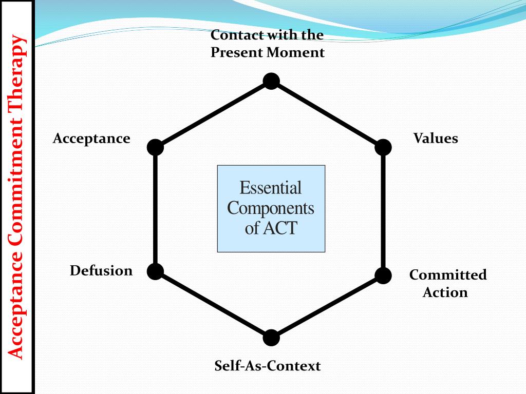 PPT Acceptance and Commitment Therapy (ACT) PowerPoint Presentation