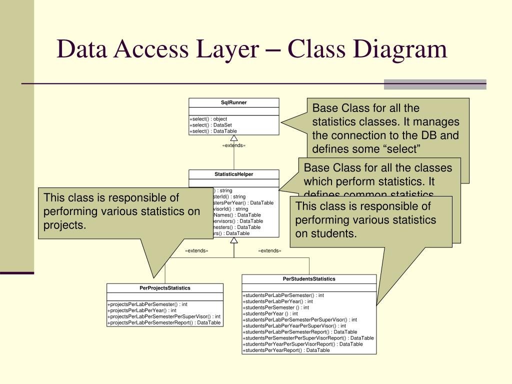 PPT Labadmin Monitoring System Final Presentation PowerPoint