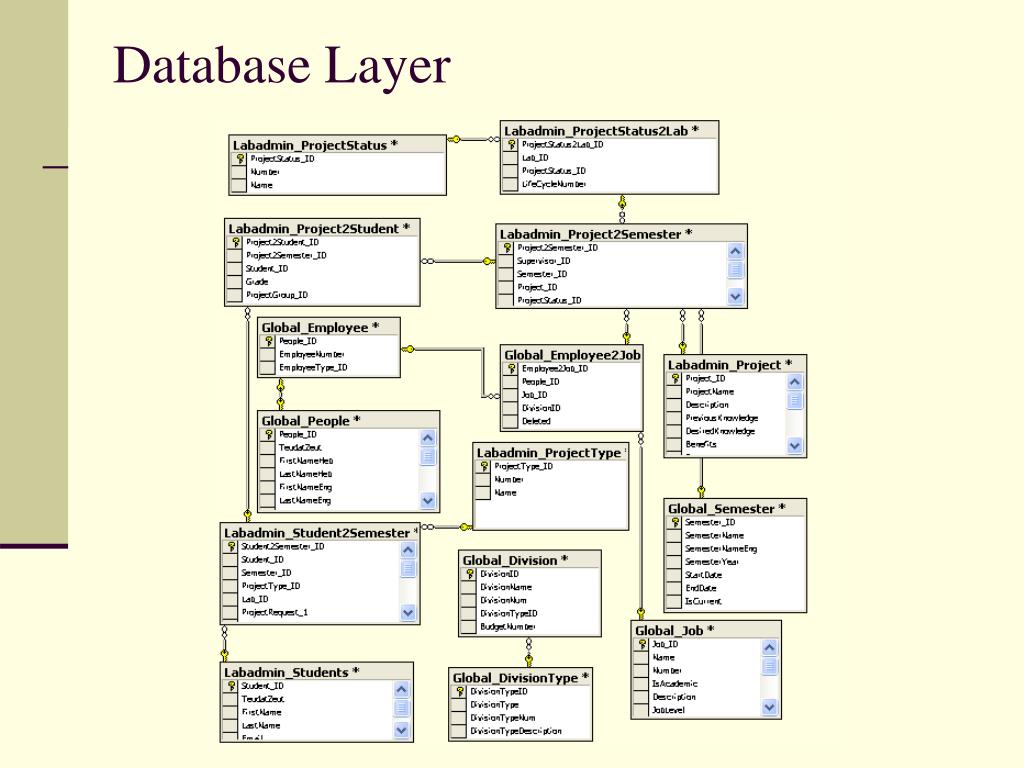 PPT Labadmin Monitoring System Final Presentation PowerPoint