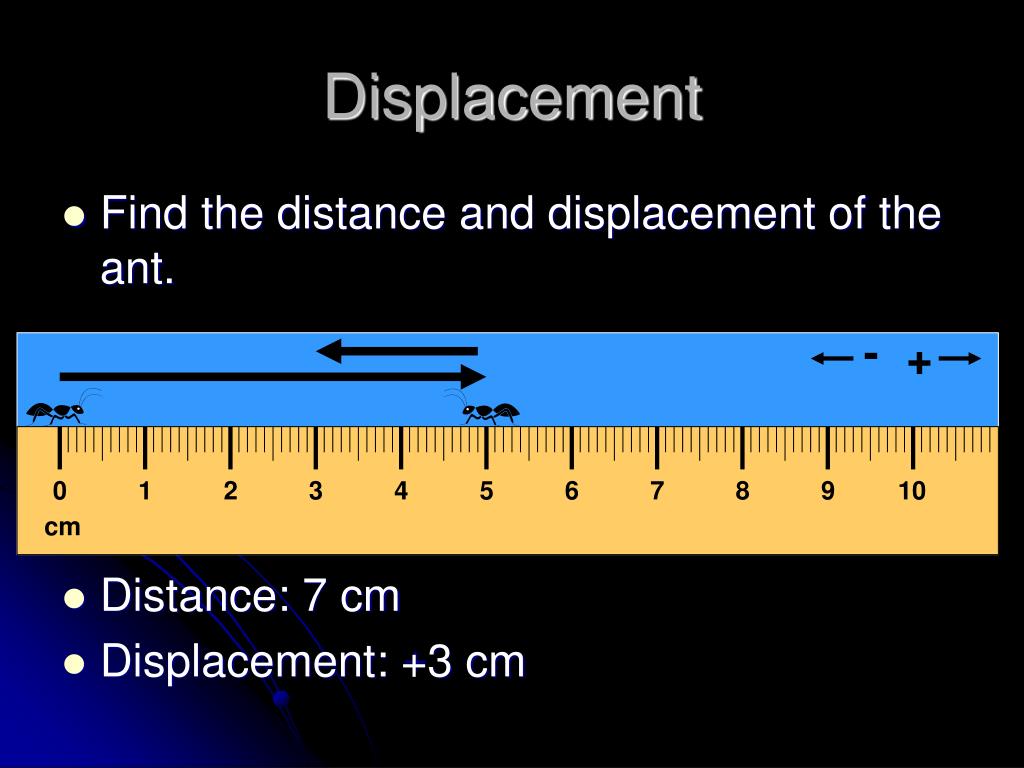 PPT Distance, Displacement, Speed, and Velocity PowerPoint
