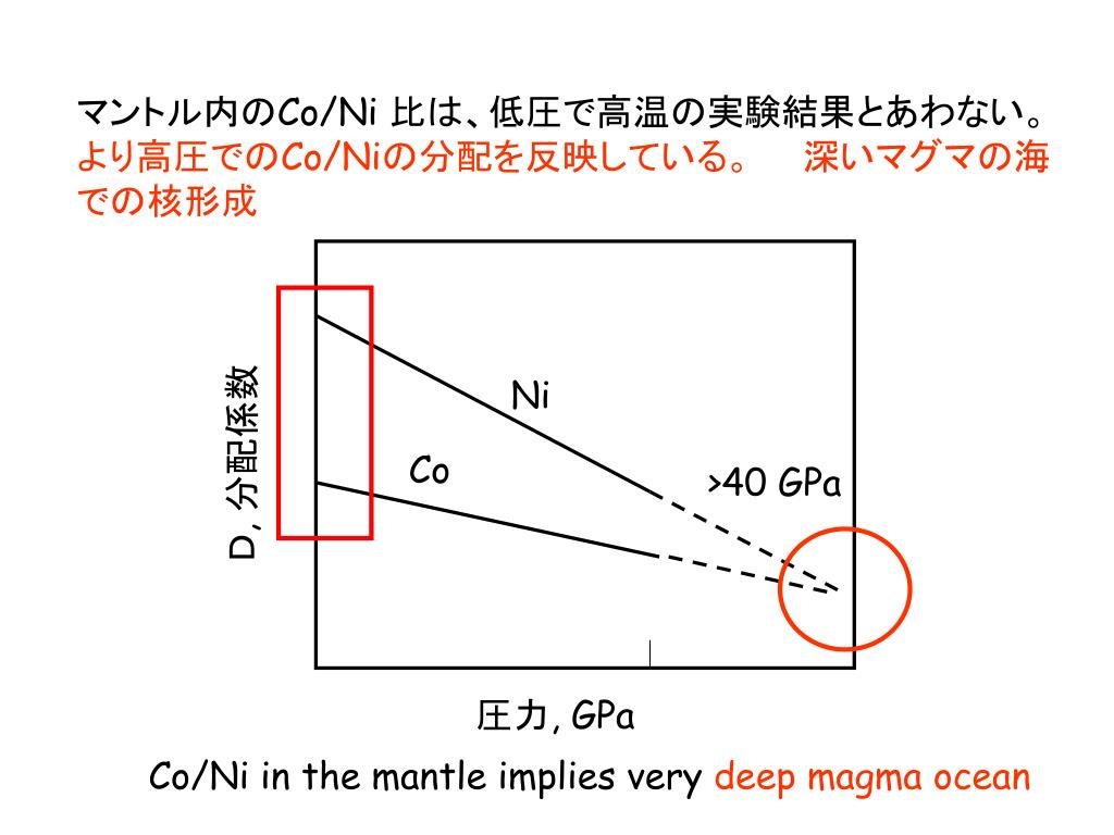 PPT 初期太陽系と初期地球の形成過程 PowerPoint Presentation ID5613727