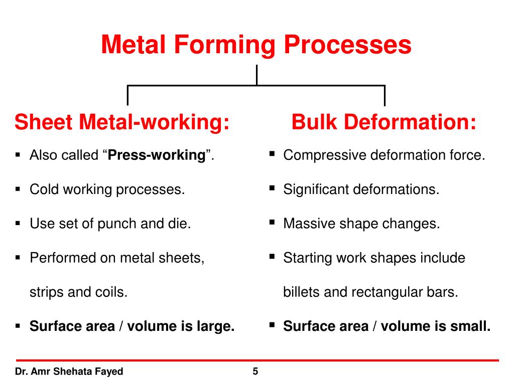 PPT Fundamentals of Metal Forming Processes PowerPoint Presentation