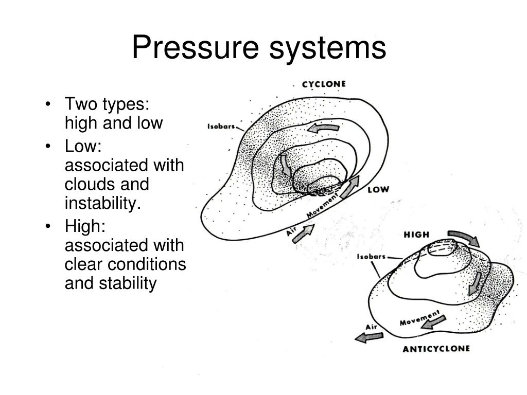 PPT Air pressure and atmospheric motion PowerPoint Presentation, free