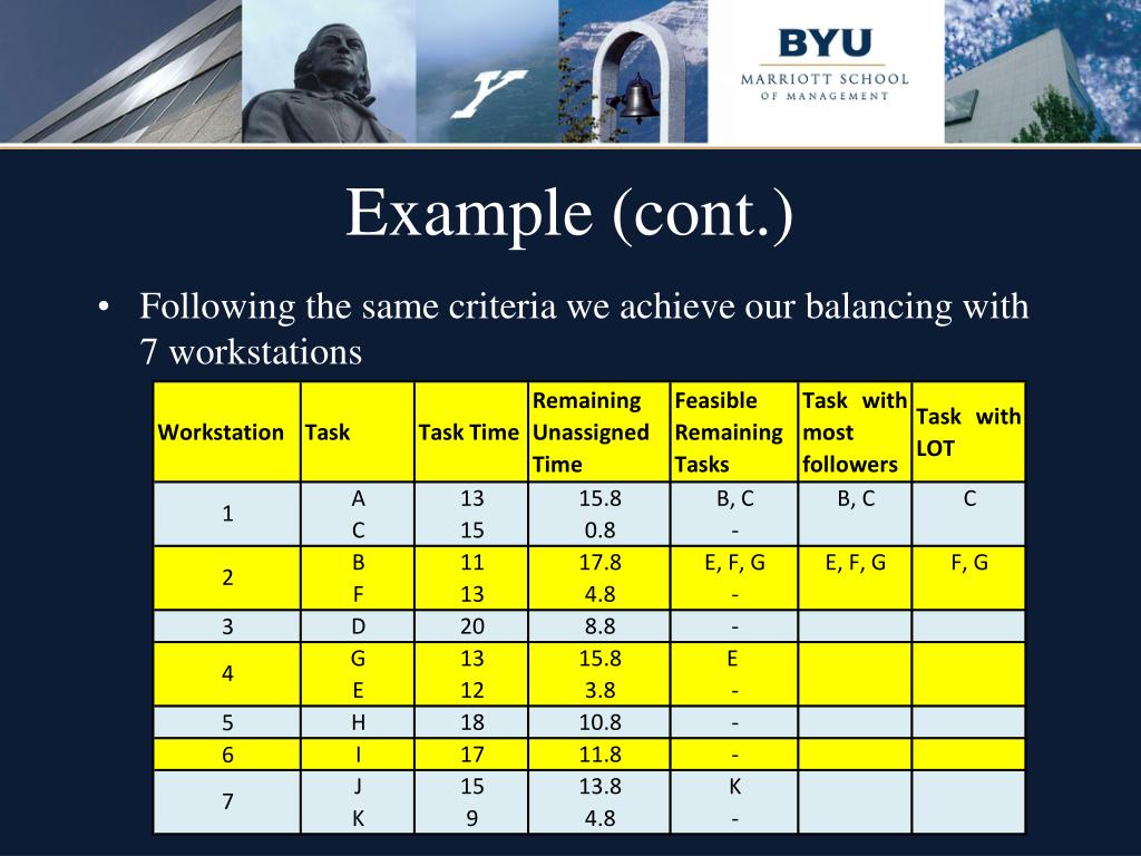 PPT Assembly Line Balancing PowerPoint Presentation, free download