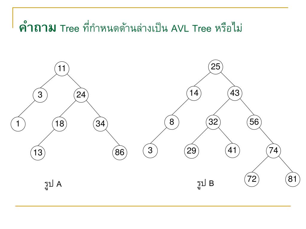 PPT AVL Tree ,Btree PowerPoint Presentation ID5614783