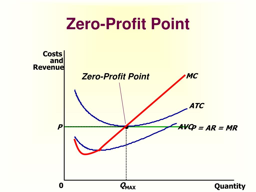 PPT Principles of Economics PowerPoint Presentation, free download