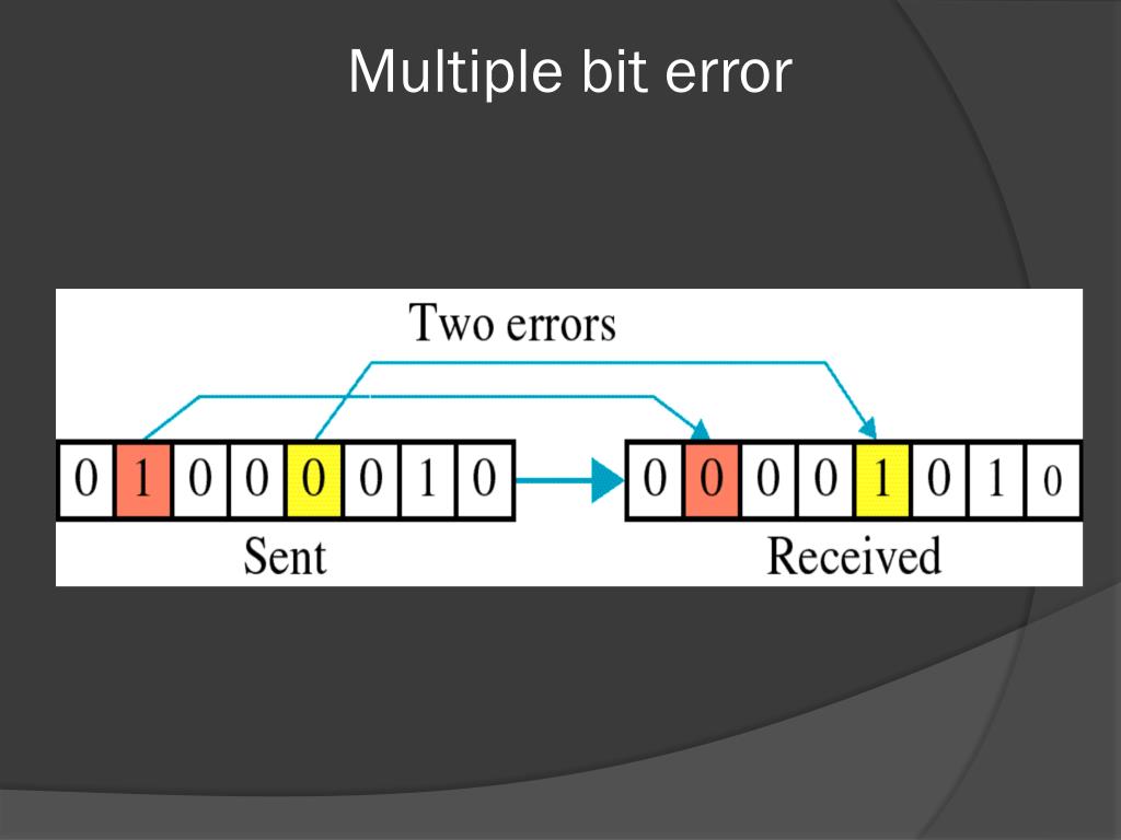 PPT Error Detection & Correction PowerPoint Presentation, free