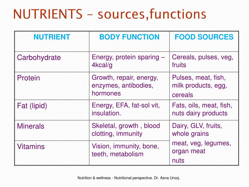 PPT Nutrients constituents in food.. supplied to the body in suitable