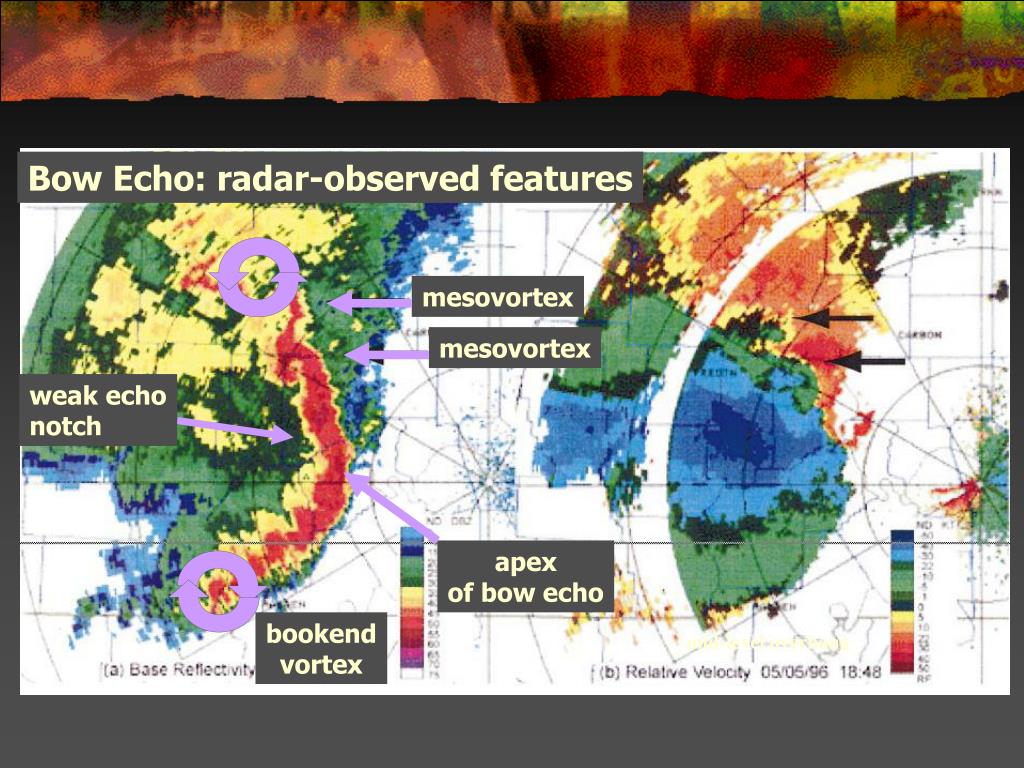 PPT Bow Echoes PowerPoint Presentation, free download ID5617782