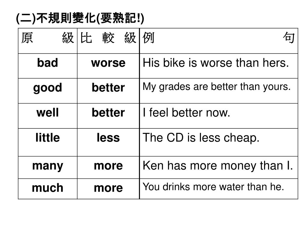 Bad 比較 級 🙌 horrible, terrible, awful 違いや比較級を覚えよう