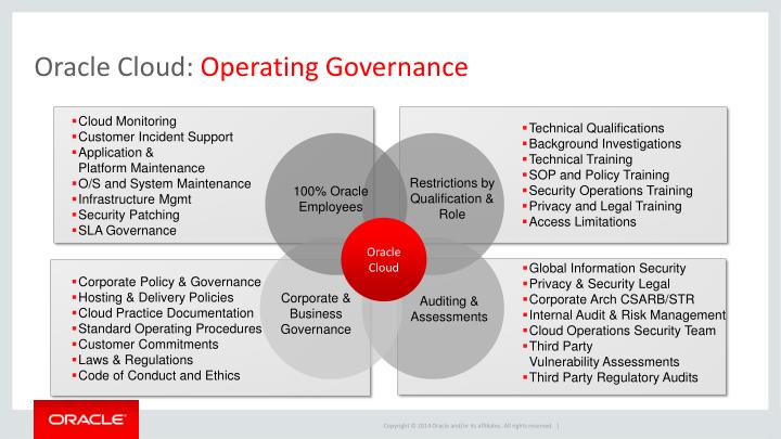 PPT Oracle Cloud PowerPoint Presentation ID5618501