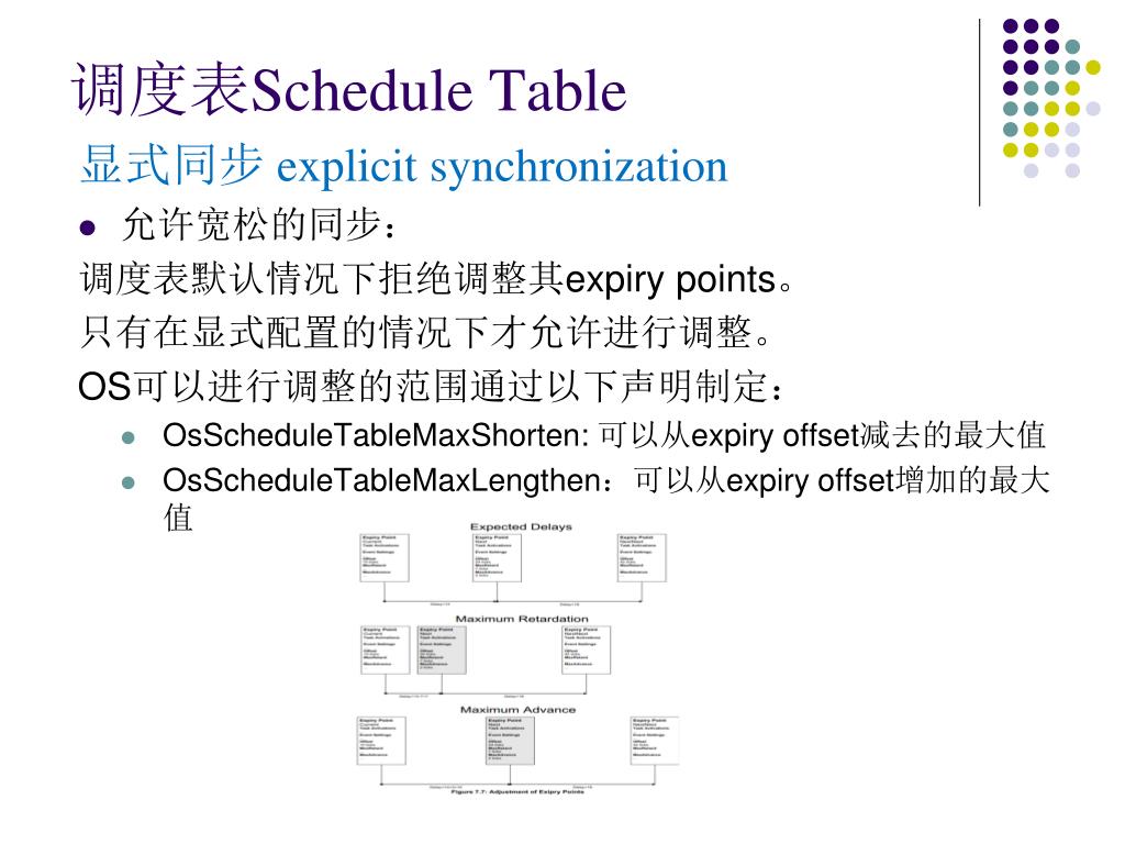 PPT AUTOSAR Operating System PowerPoint Presentation, free download