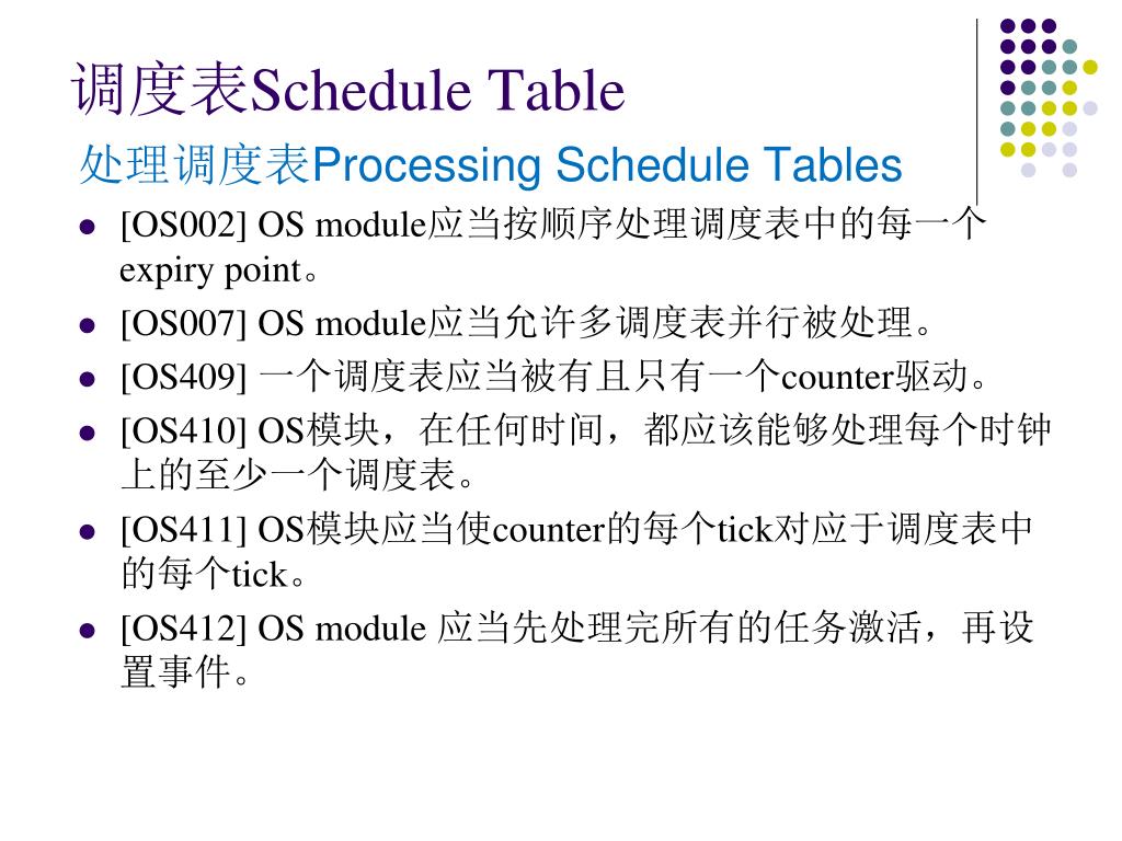 PPT AUTOSAR Operating System PowerPoint Presentation, free download