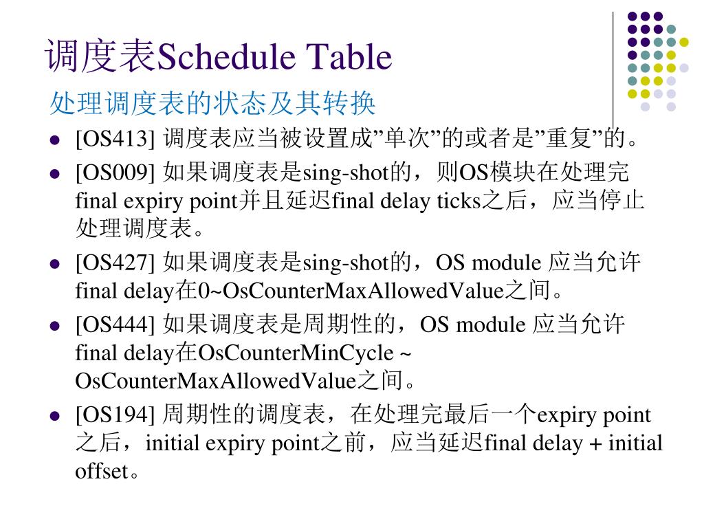 PPT AUTOSAR Operating System PowerPoint Presentation, free download