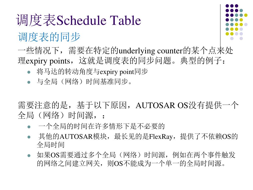 PPT AUTOSAR Operating System PowerPoint Presentation, free download