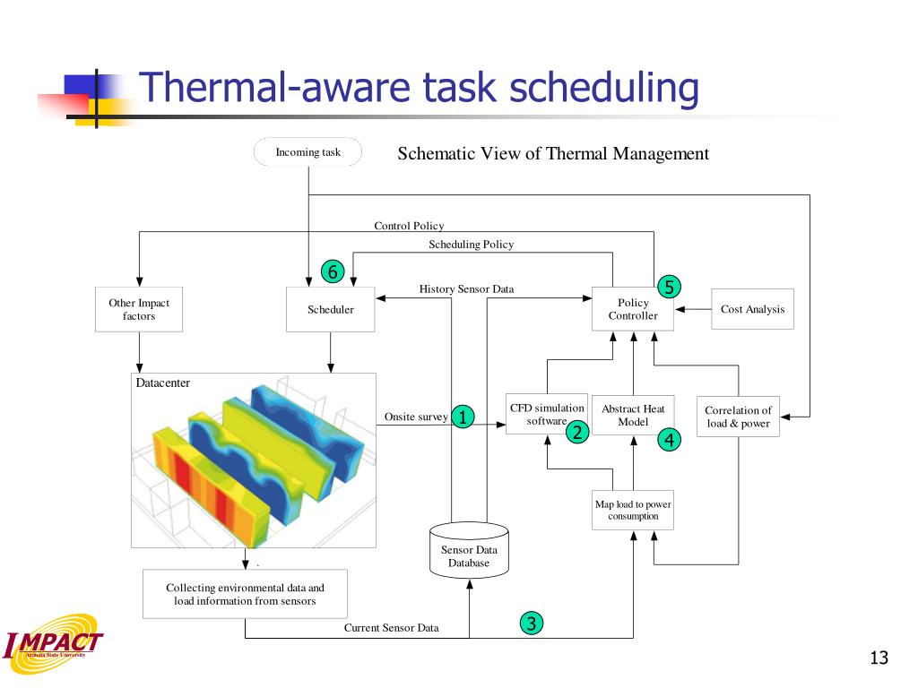 PPT Thermal Management of Datacenter PowerPoint Presentation, free
