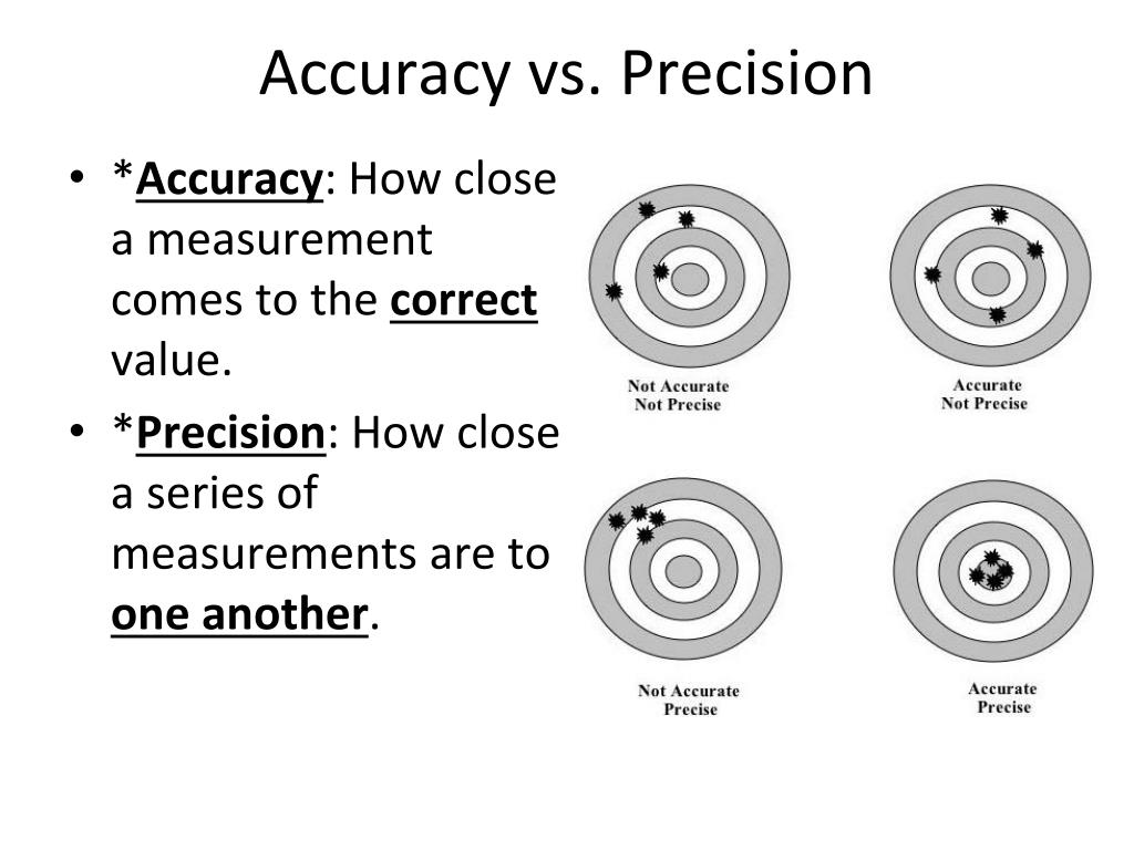 PPT Ch. 3, Scientific Measurement PowerPoint Presentation, free download ID5619515