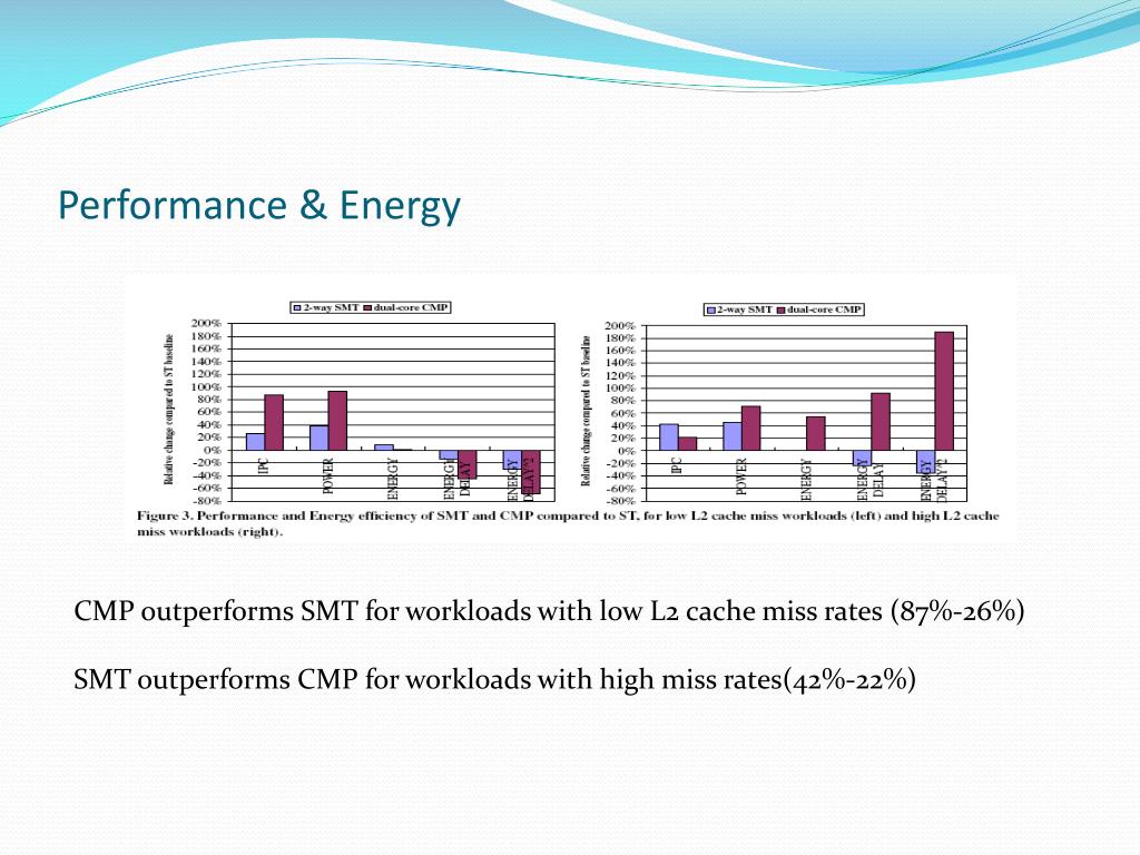 PPT Performance , Energy and Thermal Considerations for SMT and CMP