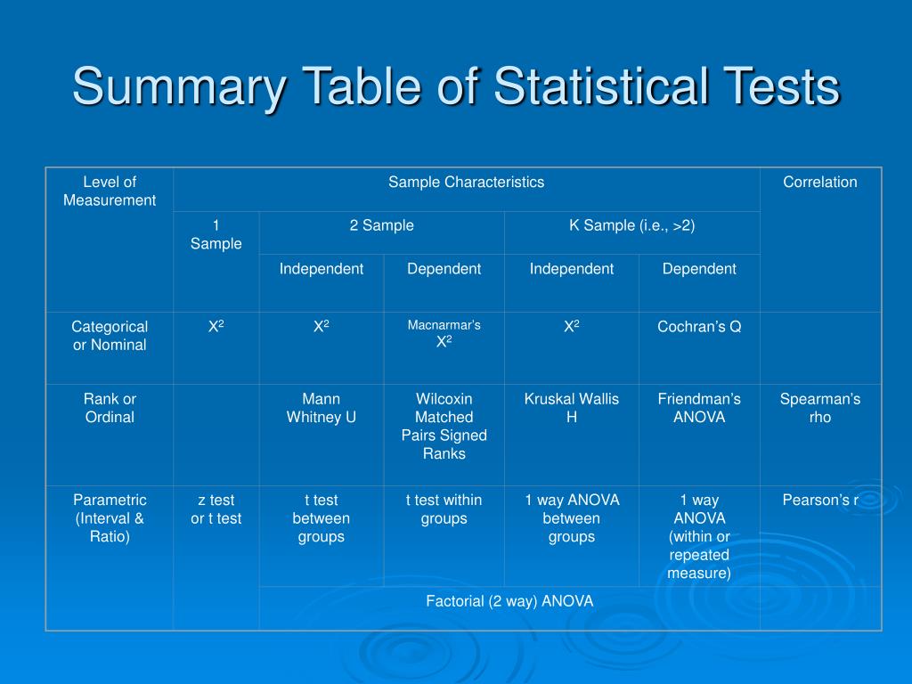 PPT Parametric versus Nonparametric Statisticswhen to use them and