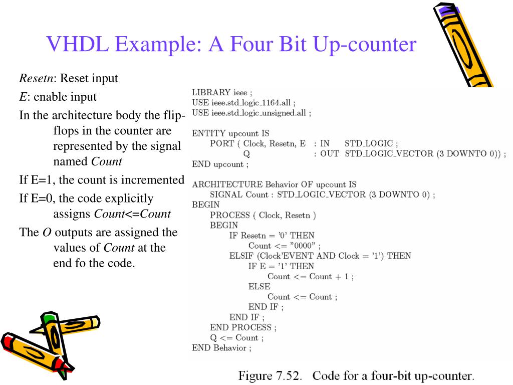 PPT Introduction to Counter in VHDL PowerPoint Presentation, free