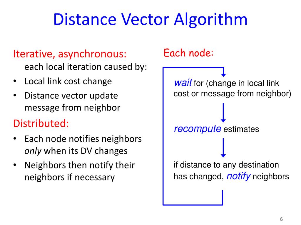 PPT DistanceVector Routing PowerPoint Presentation, free download ID5620903