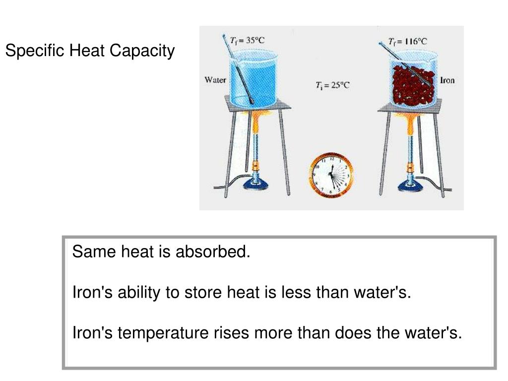 PPT THE QUANTITY OF HEAT The thermal energy lost or gained by objects