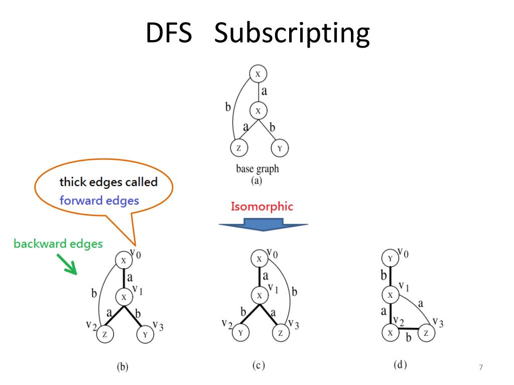 PPT CloseGraph Mining Closed Frequent Graph Patterns PowerPoint