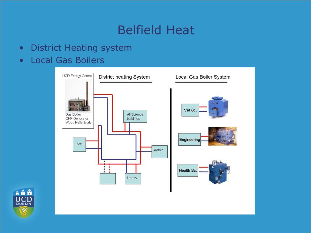 PPT UCD Belfield Energy Management PowerPoint Presentation, free