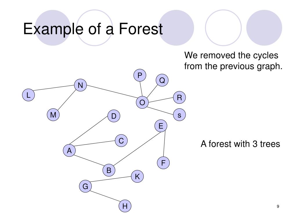 PPT Applications of BFS and DFS PowerPoint Presentation, free
