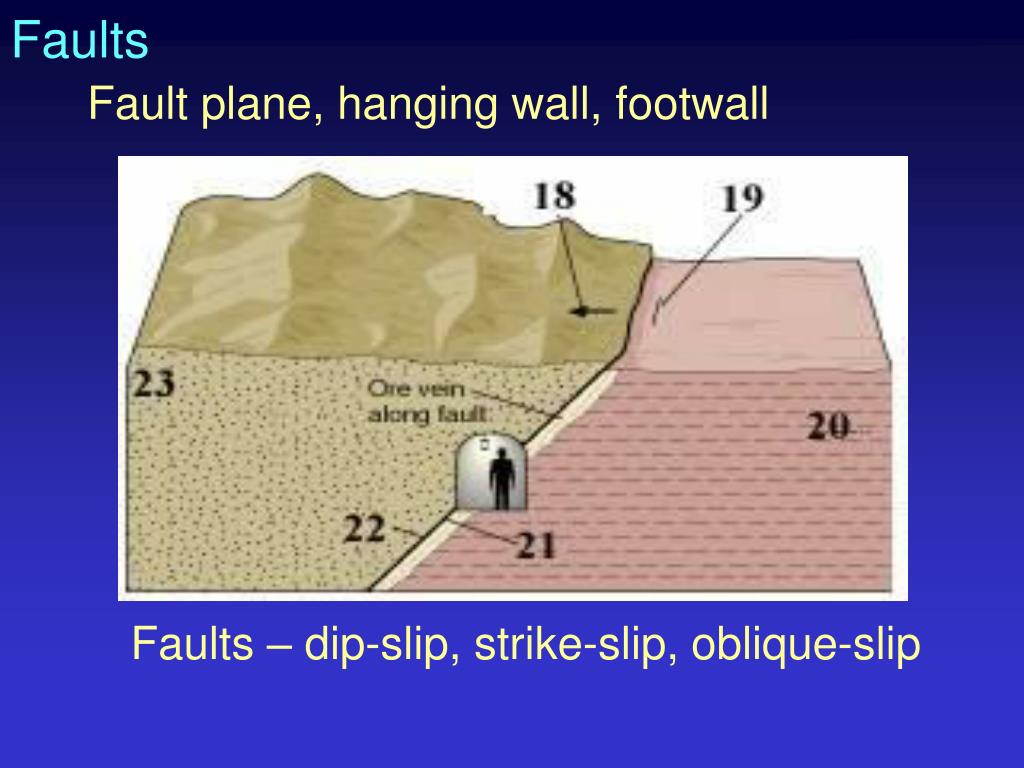 PPT Geologic Structures PowerPoint Presentation, free download ID