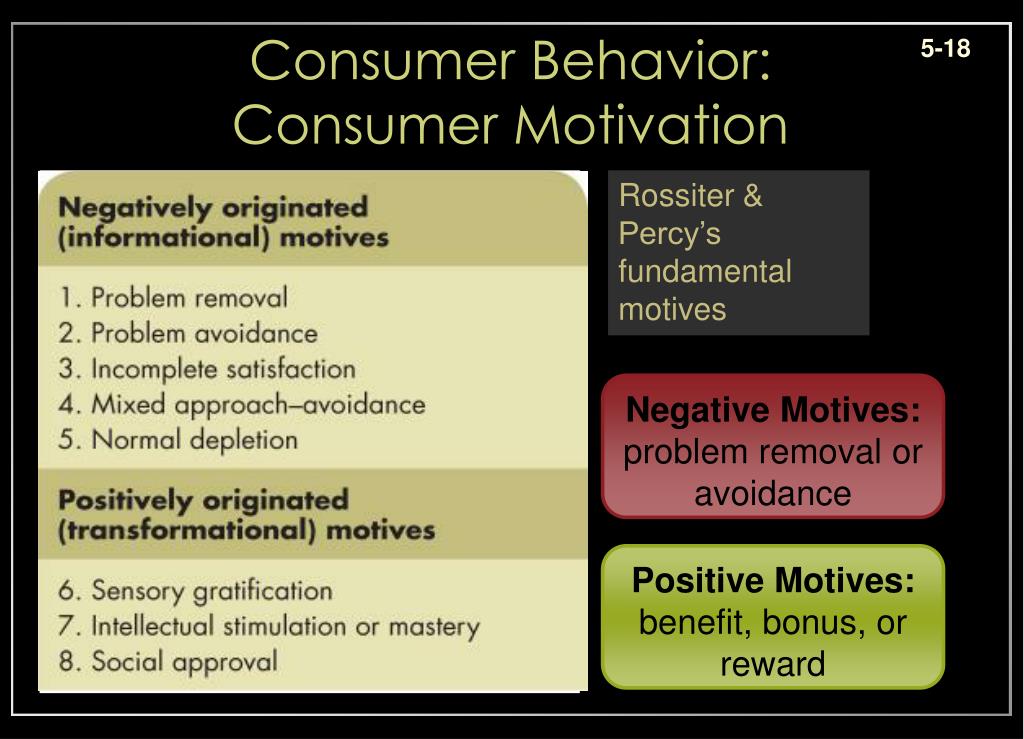 PPT Marketing & Consumer Behavior The Foundations of Advertising