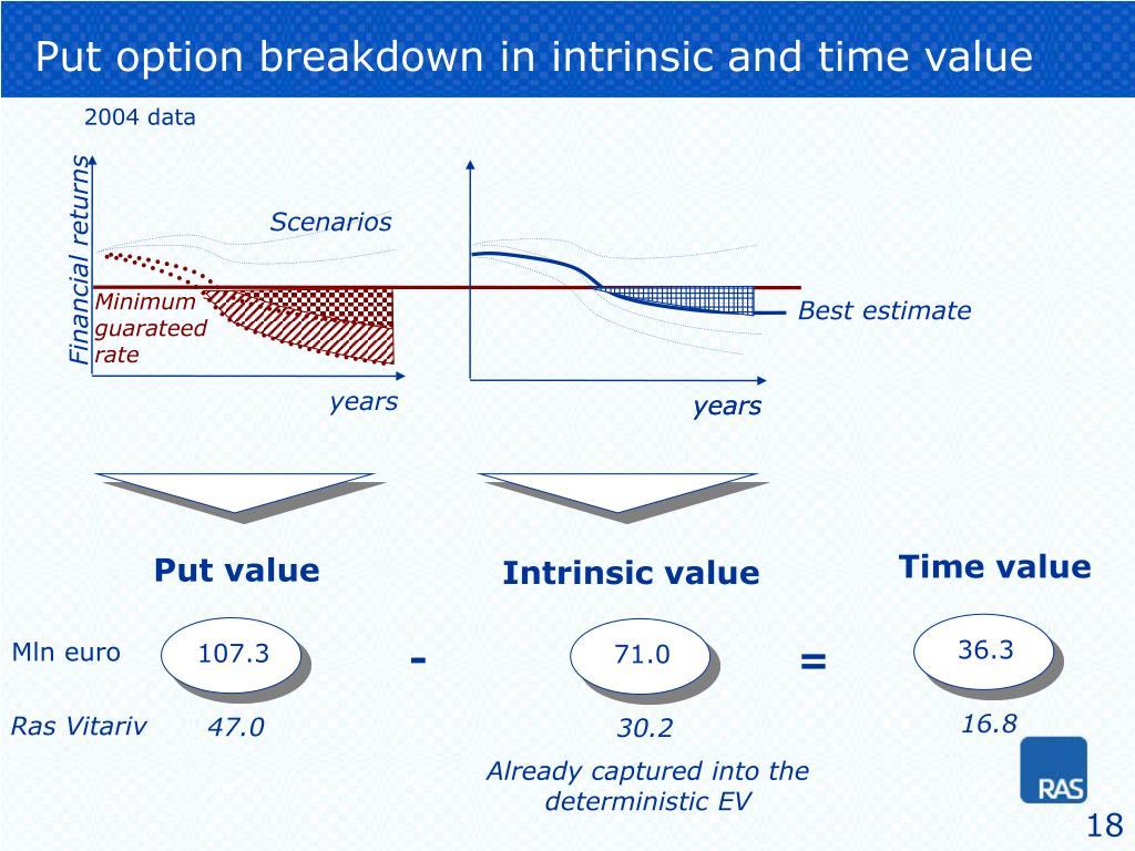 PPT European Embedded Value, first year application PowerPoint