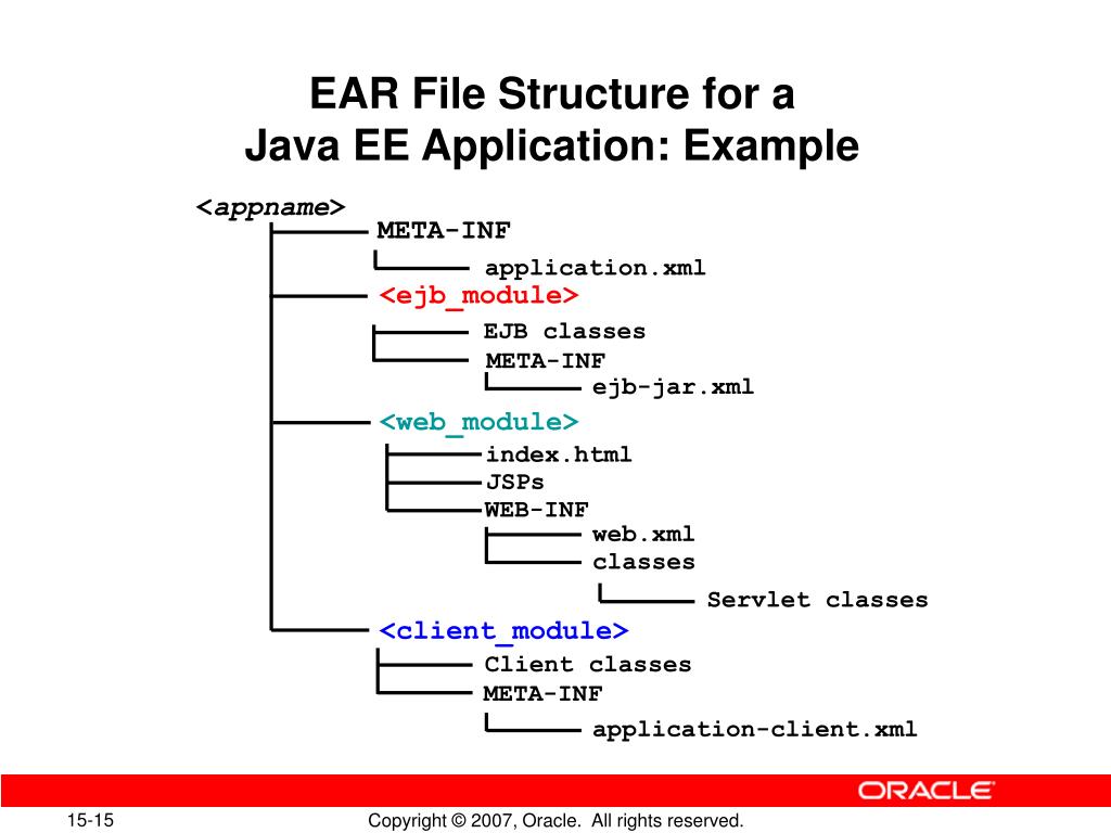 PPT Deploying Java EE Applications PowerPoint Presentation, free download ID5625507