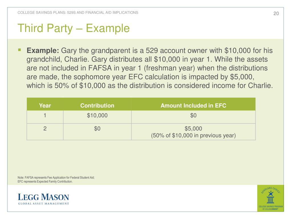 PPT College Savings Plans 529s and Financial Aid Implications