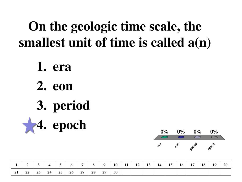PPT Chapter 21 Review PowerPoint Presentation, free download ID5625943