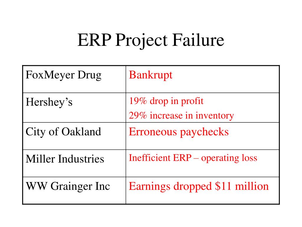 PPT Chapter 7 ERP Implementation & Training PowerPoint Presentation