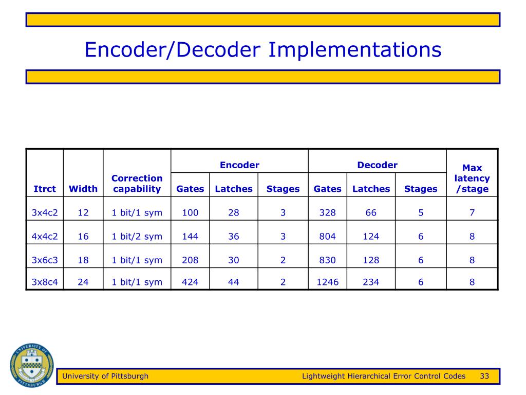 PPT Lightweight Hierarchical Error Control Codes for MultiBit