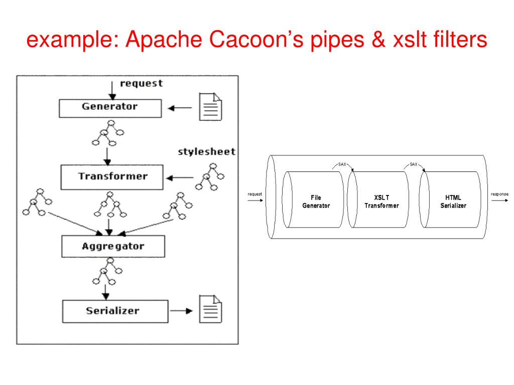 PPT Software Architecture Patterns (2) PowerPoint Presentation, free