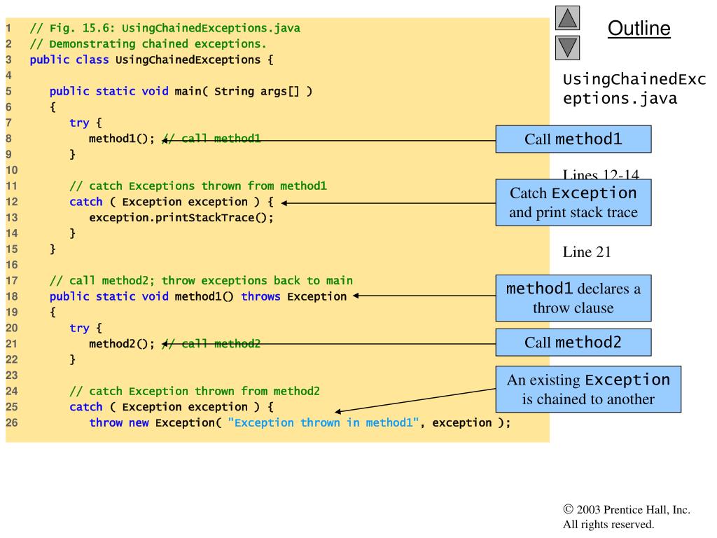 PPT Chapter 15 Exception Handling PowerPoint Presentation, free