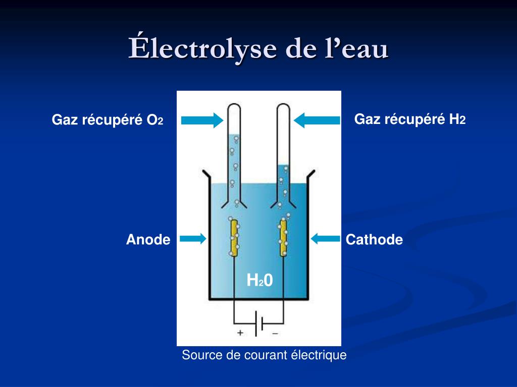PPT Électrolyse de l’eau PowerPoint Presentation, free download ID