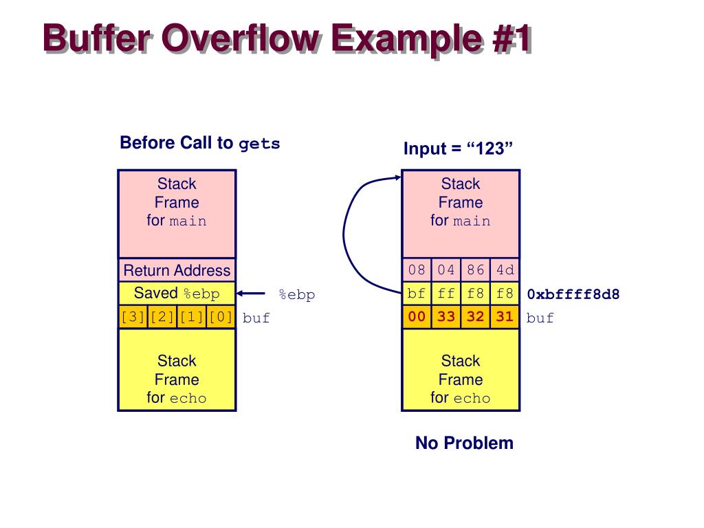 PPT Buffer Overflow Stack PowerPoint Presentation, free download ID